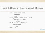 Apa yang Dimaksud dengan Sistem Bilangan Basis 2? Pengertian, Fungsi, dan Contohnya Lengkap